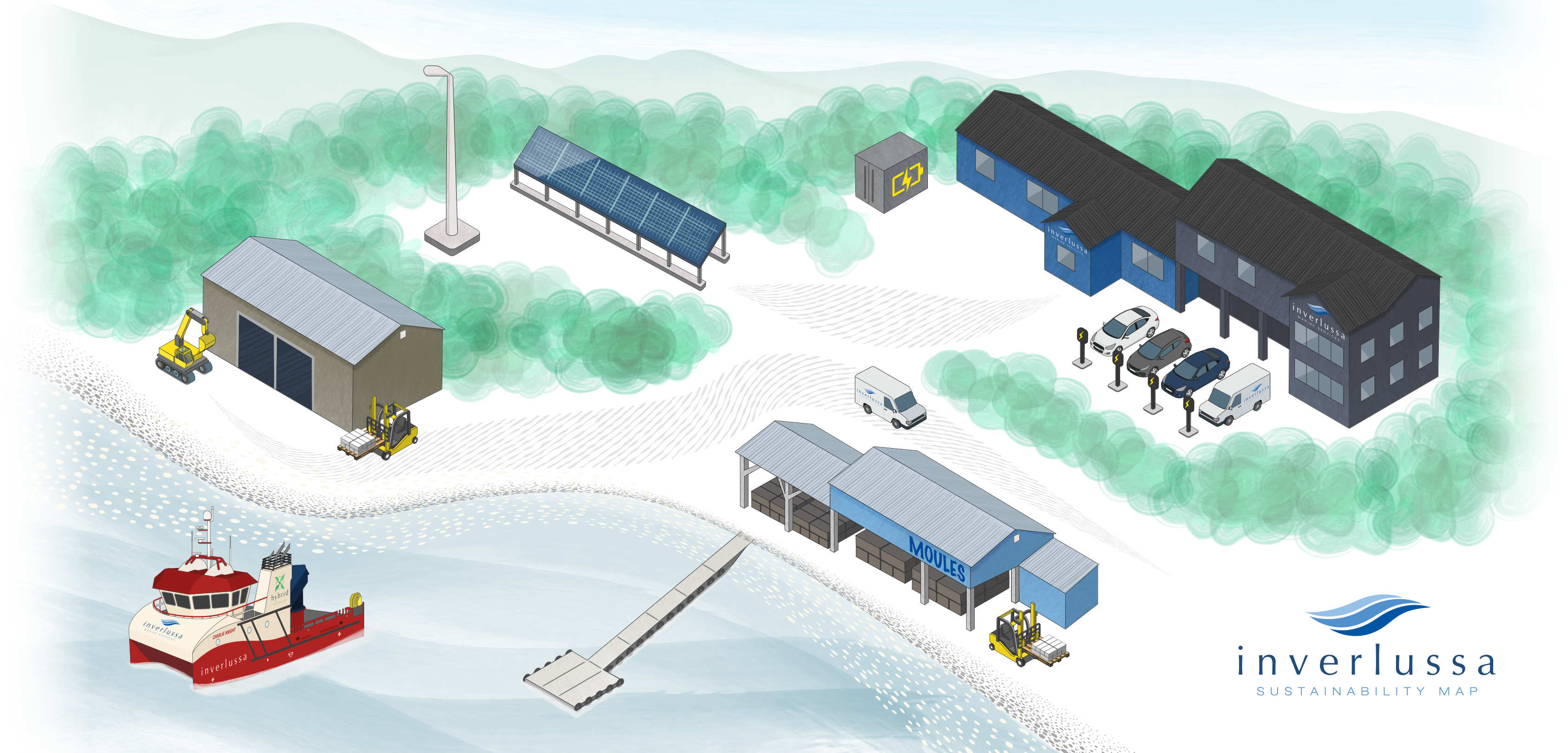 Sustainability Map