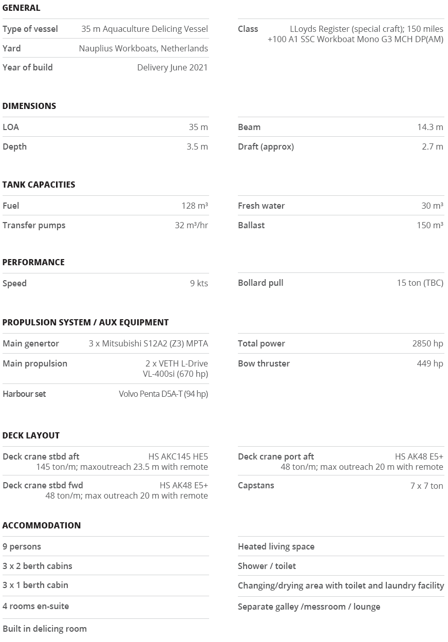 Camilla Eslea specification