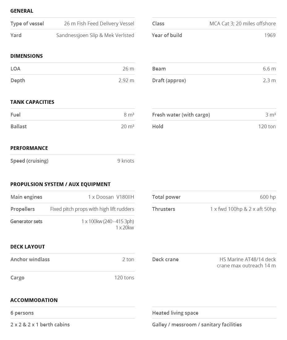 Havgull specification