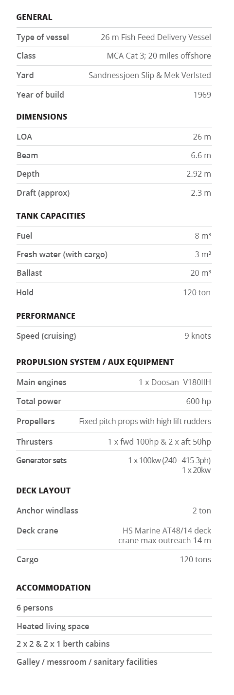 Havgull specification