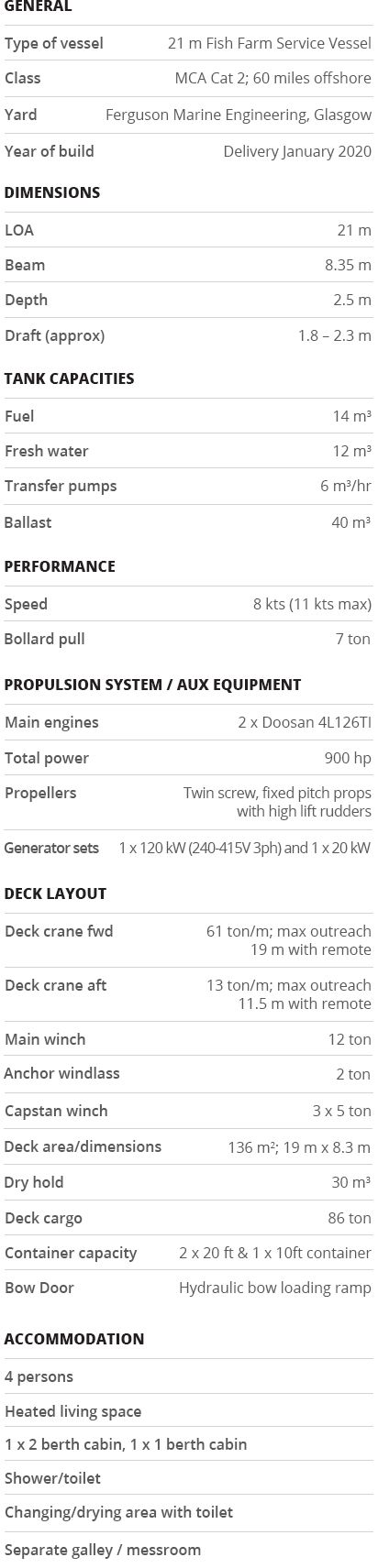 Helen Rice Mobile specification