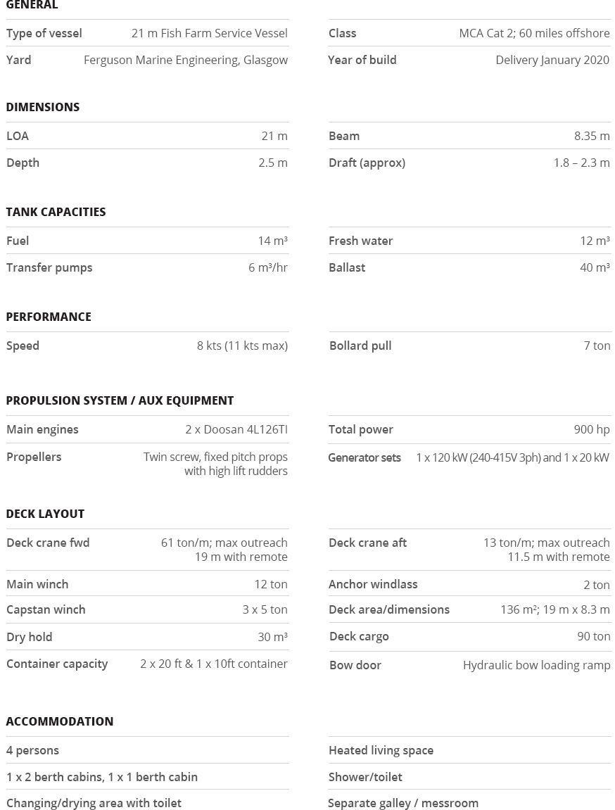 Helen Rice specification