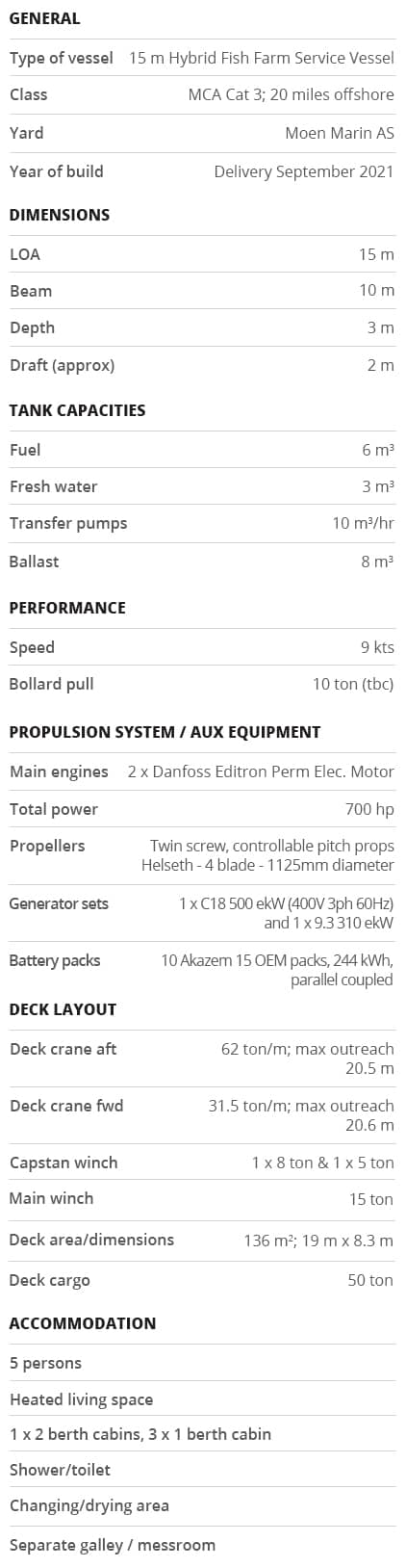 Hybrid - New Build specification