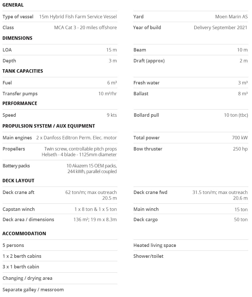 Hybrid - New Build specification