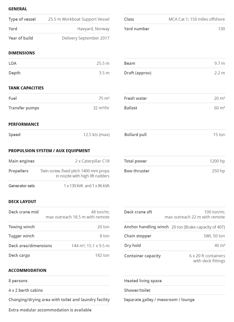 Kiera Fiona specification