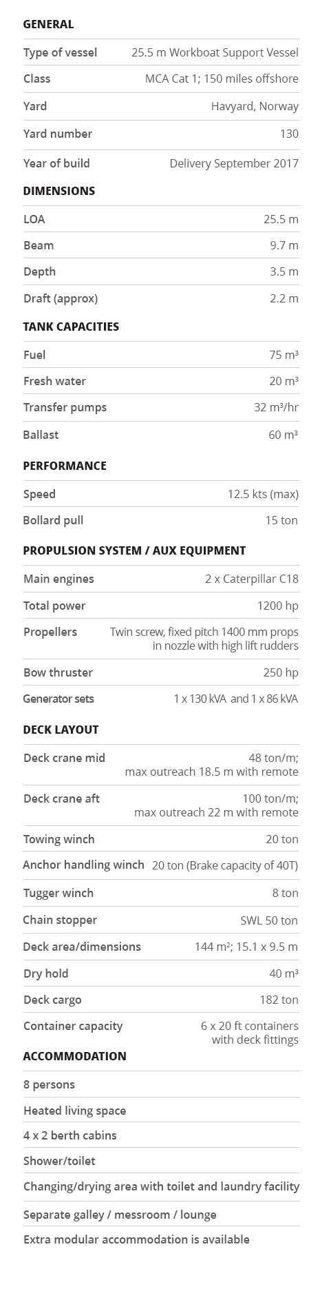 Kiera Fiona specification