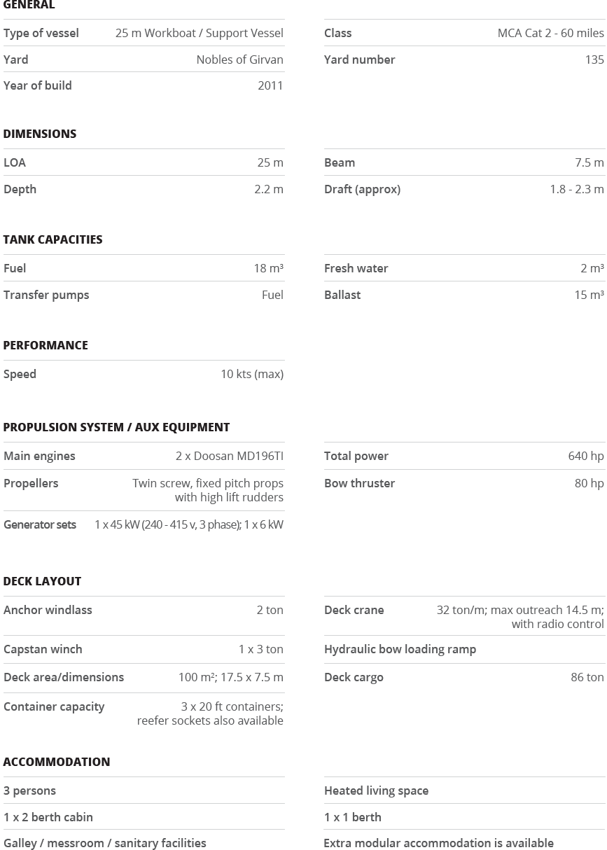 Naomi Jennifer specification