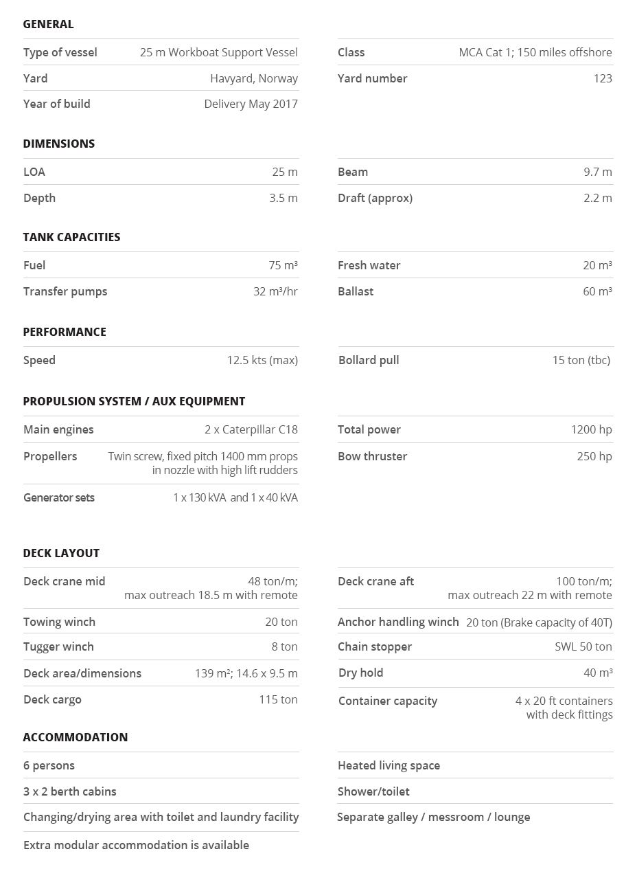 Gina Mary specification