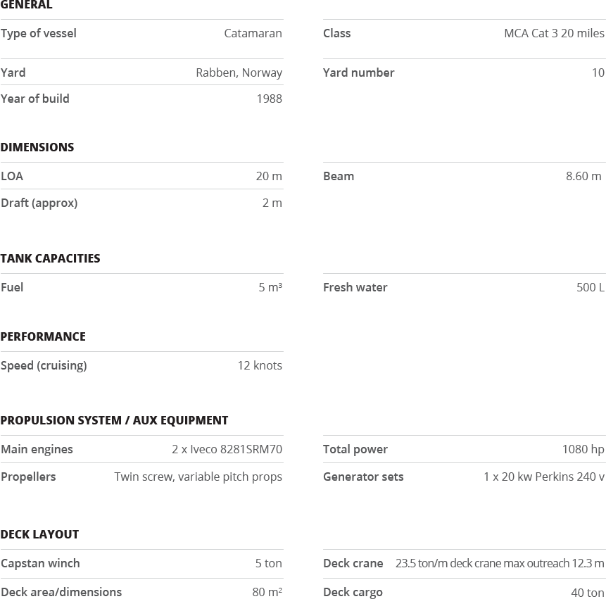 shjandur specification